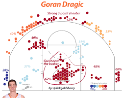 Dragling is one of the few pets whose evolution is a different rarity. How To Train Your Dragic The Suns Star Talks About His Evolution