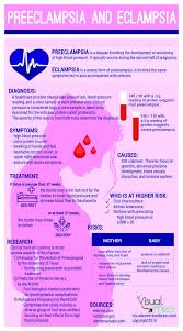 What Does An Lpn Do Nursingschools Nursing School Survival Neonatal Nurse Pediatric Nursing