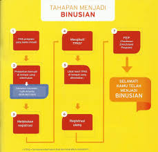 Tes masuk di binus dinamai tpks, tes potensi keberhasilan studi. Tes Tpks Binus