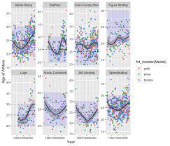 The Ggplot Flipbook Flip Book Data Science Data Visualization