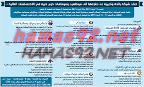 وظائف خاليه فى الامارات وظائف جريدة الوسيط راس الخيمة 11 4 2015 10 Things