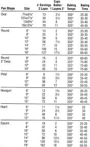 wilton cake batter to pan size chart and the amount