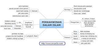 Hamka pendidikan islam tingkatan 5. Soalan Agama Islam Tingkatan 5 Selangor T