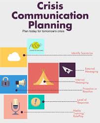 Image Result For Crisis Communications Plan Template Communication Plan Template Communications Plan Public Relations