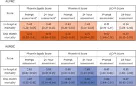 Image result for pSOFA Score