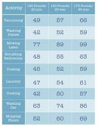 burn calories cleaning your home chart with activities and