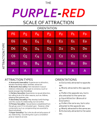 The Purple Red Scale Of Human Attraction Imgur