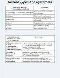 image result for seizure types chart medical pediatric