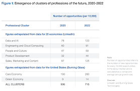 Graphic designer, creative executive, social media. Jobs Of Tomorrow Mapping Opportunity In The New Economy