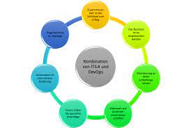 Maybe you would like to learn more about one of these? Itil Und Devops Im Zusammenspiel Informatik Aktuell