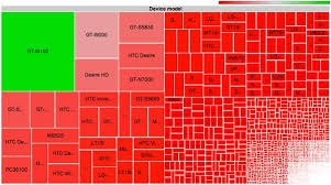 Visualized Androids Device Diversity Cut Up Into 3 997