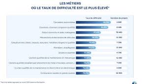 Les aides et dispositifs pour l'embauche d'un salarié. Les Entreprises Ont De Plus En Plus De Difficultes A Recruter Le Point