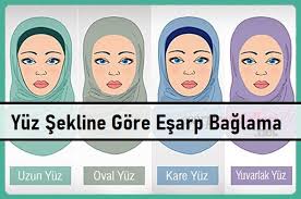 Yuz Sekline Gore Esarp Baglama 2020 Esarp Yuzler Basortusu
