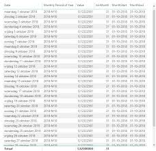 February then has one day more. Solved Dax Help Needed To Calculate A Value For The Days Microsoft Power Bi Community