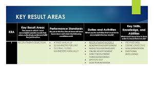 A key result aimed during the course of the gtp is to improve the internal perception of corruption. Key Performance Indicators For Mutual Retail Presented By Ademola Fagbayi Ppt Download