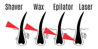 Brisbane laser & skin clinic. Pin On No Fuzz