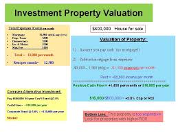 Roi shows how much profit you get from an investment. Valuing Real Estate Return On Investment Calculation Roi