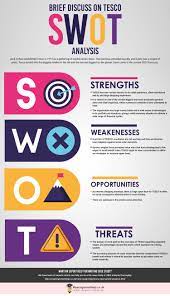 Tesco Swot Analysis Swot Analysis Analysis Study Help