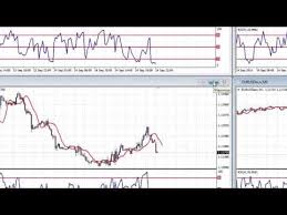 Forex Trading Using Multiple Charts On 1 Mt4 Screen Youtube