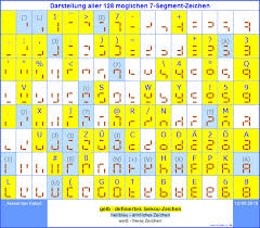 A truth table is constructed with the combination of inputs for each decimal number. Siekoo Alphabet 7 Segment Alphabet Seven Segment Alphabet Reliefscript Fakoo De En