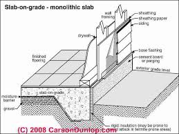 Polyiso is higher, at about 6.5. Use Of Polyisocyanurate Foam Insulation Below Concrete Slabs