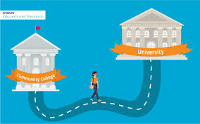 Transfer big files up to 1gb to your friends for free with three easy steps! Is The Community College Transfer Pipeline Changing