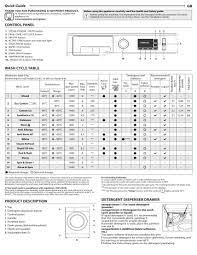 You cannot set the washer to lock the lid for the entire wash cycle. Hotpoint Nm11 845 Wc A Uk Setup And User Guide Manualzz
