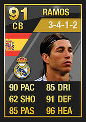 But op is talking about toty cr7 and ramos. Ultimate Team Of The Year Full In Game Stats Defenders Ultimatefifa