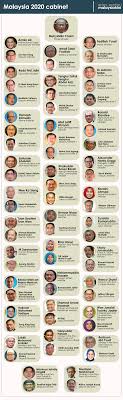 Det kabinet malaysia er den udøvende gren af malaysias regering. Malaysiakini Muhyiddin Unveils Cabinet Of Senior Ministers No Dpm