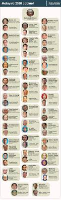 Jabatan perdana menteri, abbreviated jpm) is a federal government ministry in malaysia. Malaysiakini Muhyiddin Unveils Cabinet Of Senior Ministers No Dpm