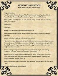 Monday Correspondence Magick Spells Spelling