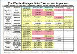 Kangen Water Not Just For Drinking Kim Galbraith