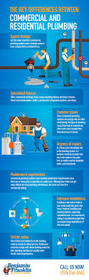 Maybe you would like to learn more about one of these? The Key Differences Between Commercial And Residential Plumbing Infographic Benjamin Franklin Plumbing In Southern Pines