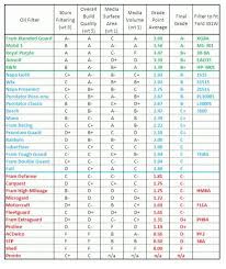 You have to go there anyway to buy the. Quicksilver Oil Filter Cross Reference