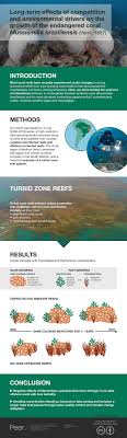 Pin On Peerj Graphical Abstracts