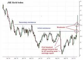 Gold Is Becoming Cool Again Onestopbrokers Forex Law
