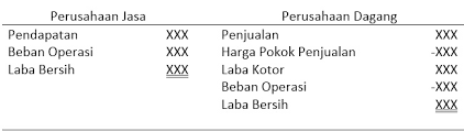 Teknik Cepat Membuat Daftar Kode Akun Coa Sistem Akuntansi