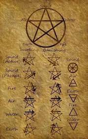 Check spelling or type a new query. Top List Wicca And Pagan Symbols That Every Witch Should Know Witchcraft 101