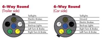 Wiring diagram for wiring in trailer plugs and sockets. Choosing The Right Connectors For Your Trailer Wiring