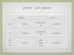 Verb Chart For Poner Www Bedowntowndaytona Com