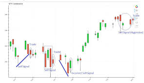 Japanese Candlestick Trading Strategy
