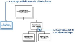 Working With Multiple Page Organization Charts Microsoft