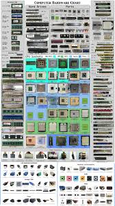 computer hardware chart 2019 computer hardware chart download