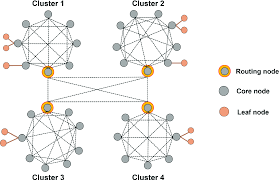 A single point of authority. Blockp2p Enabling Fast Blockchain Broadcast With Scalable Peer To Peer Network Topology Springerlink