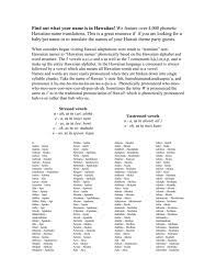 We would like to show you a description here but the site won't allow us. Hawaiian Names