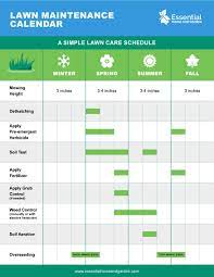 To learn about the characteristics of different grass types, see choose the right grass for your lawn. A Simple Lawn Maintenance Schedule 10 Steps A Lush Lawn