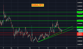 manabtc charts and quotes tradingview