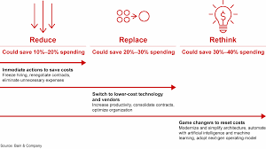 Reduce, Replace, Rethink: Transforming Technology Costs | Bain & Company