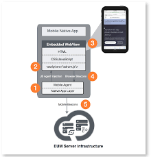 Hybrid Application Support Appdynamics Documentation Appdynamics Documentation Appdynamics Documentation Appdynamics Documentation