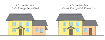 10 1 44 Accessory Dwelling Units